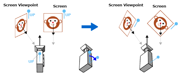 World billboarding and World Viewpoint billboarding